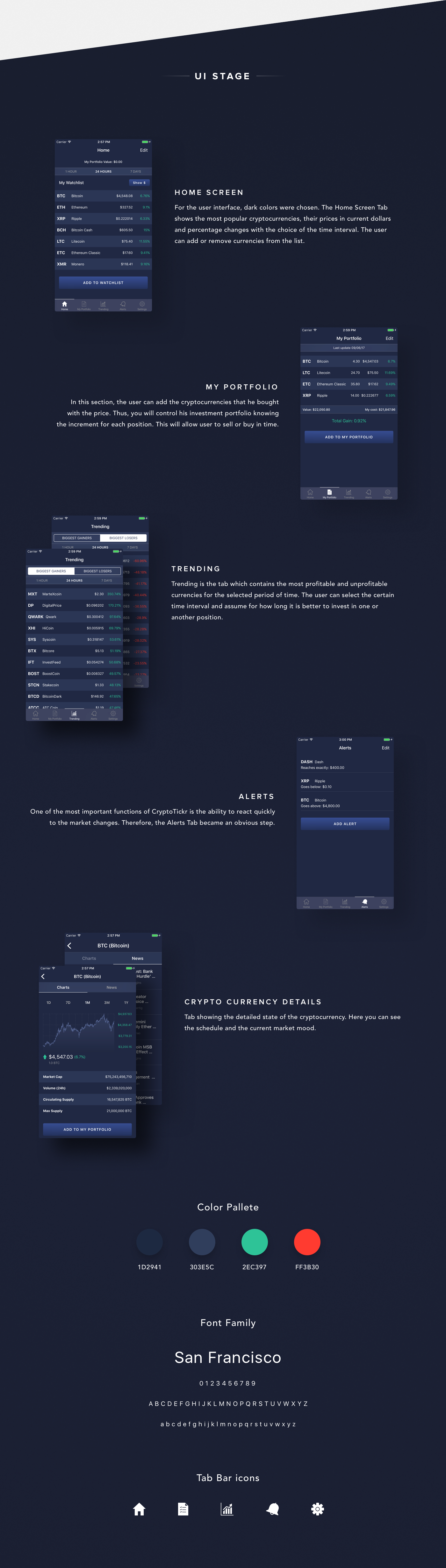 Entry 134125 in CryptoTickr by Cleveroad US