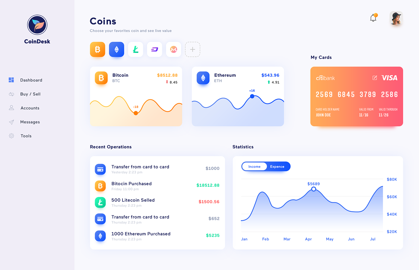 Entry 181917 in Coindesk Dashboard by MindInventory