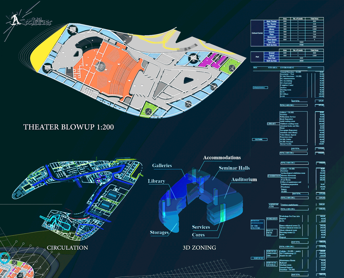Entry 184985 in Culture Center using Organic Architecture by Freelancer
