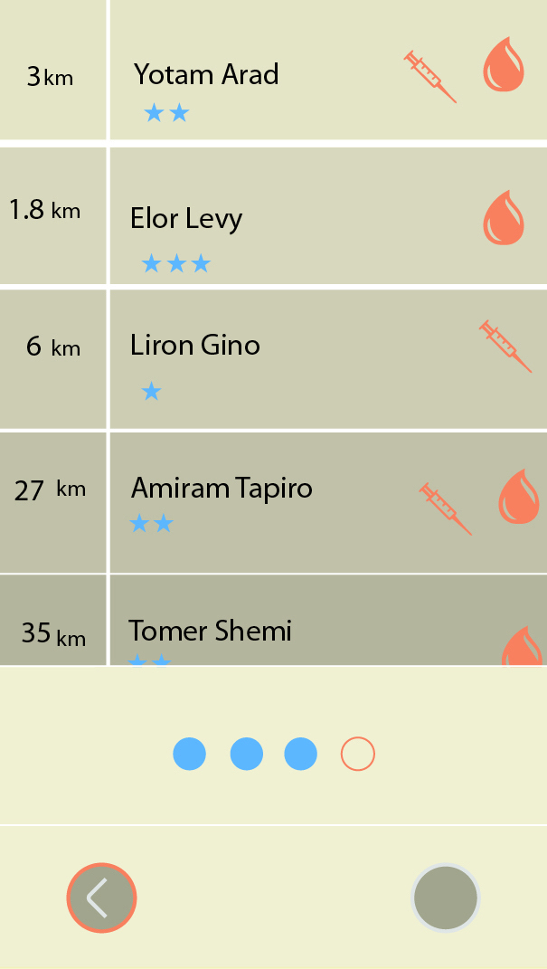 Entry 89681 in אפליקציה לקהילת חולי סכרת by עמירם טאפירו עיצוב תעשייתי