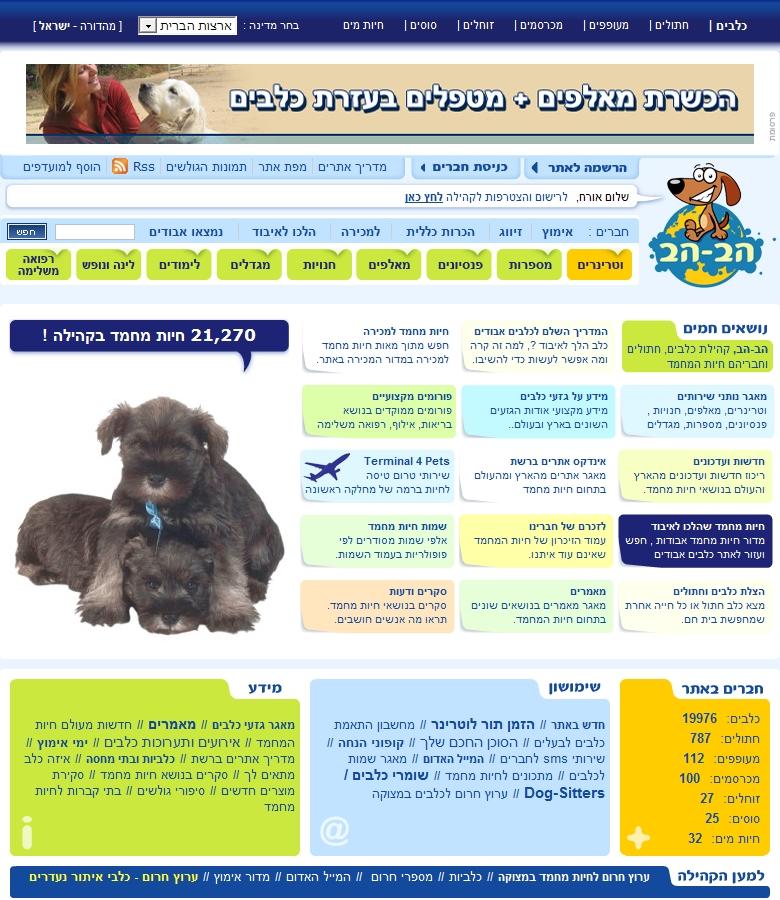 Entry 71344 in Portfolio by 🥇 RightClick (אלירן)