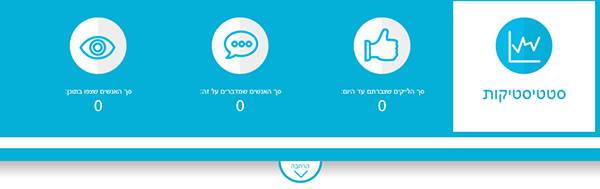 Entry 148791 in LIKE ID - new UI and rebrand by bambalick.desgin