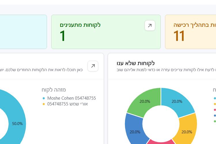 XPlace פרילנסרים | עבודה מהבית לפרילנסר ועבודות פרילנס לפרילנסרים