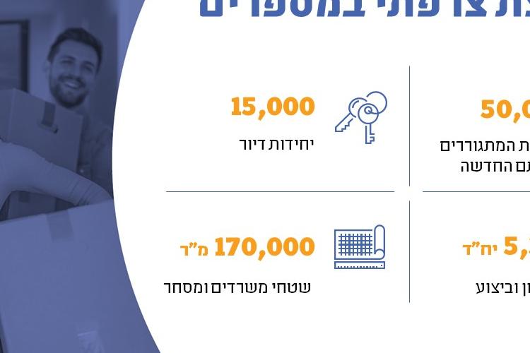 Open Zoomed Related Entry שקופית5.JPG