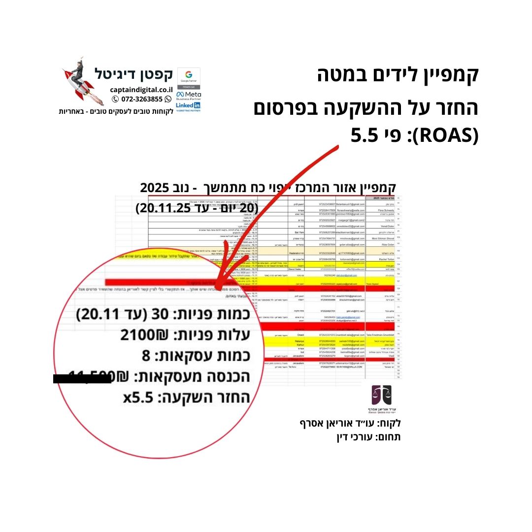 Entry 343645 in ROAS החזר השקעה מפרסום by קפטן דיגיטל