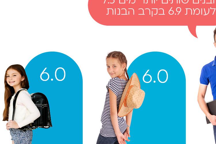 Open Zoomed Related Entry Israel water Tami4_39.jpg