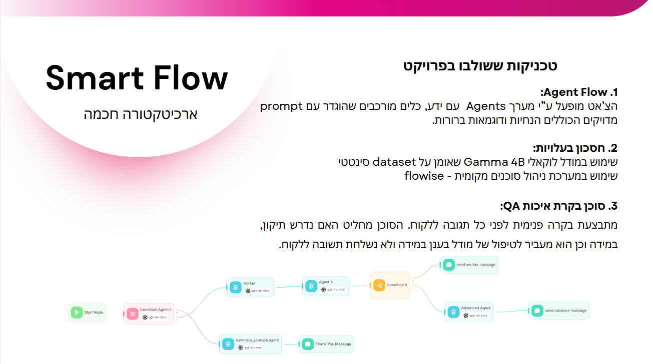 Entry 334289 in צ&#39;אט בוט by TOOLER