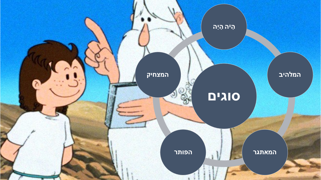 Entry 238049 in מצגת הדרכה: סיפור כמקפצה by סמארט-אפ: פיתוח תוכן לימוד מקוון