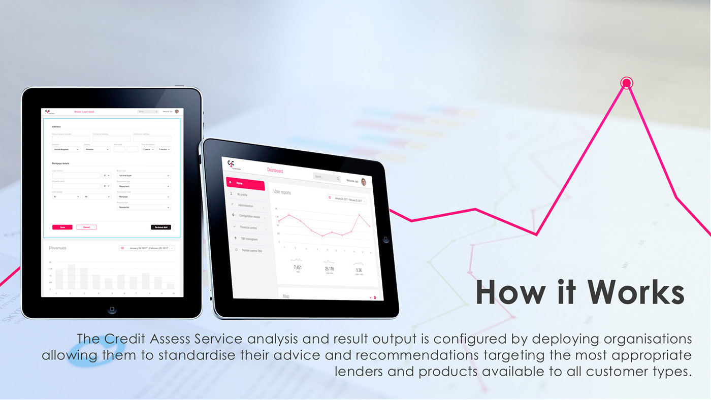 Entry 155501 in Click2Check - Financial advisers by Root Info Solutions
