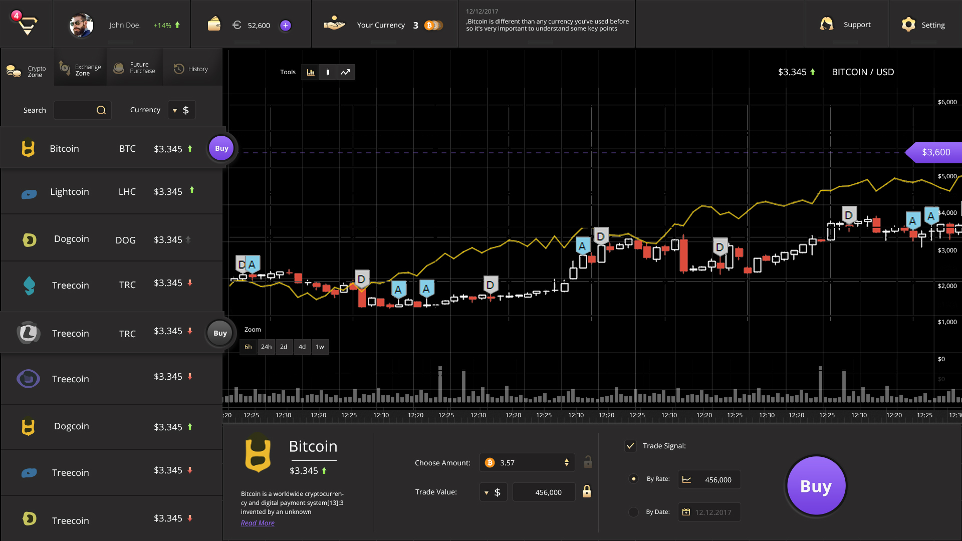 Entry 190392 in Crypto Exchange by SpiralSoft