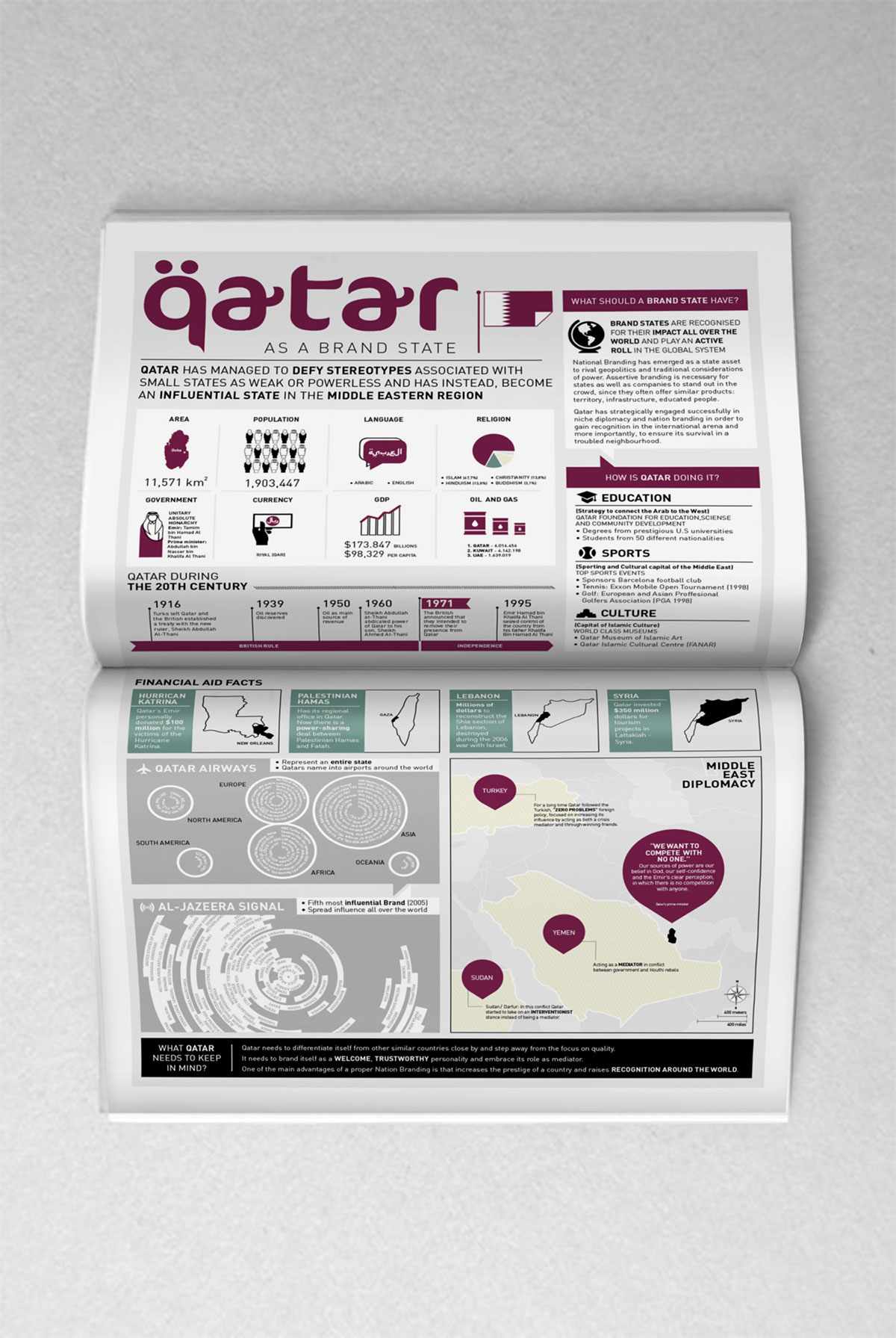 Entry 85376 in Qatar and the World: Branding for a Micro-State by 28/8 Design