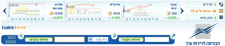 Entry 43847 in Portfolio by אורי קסלמן