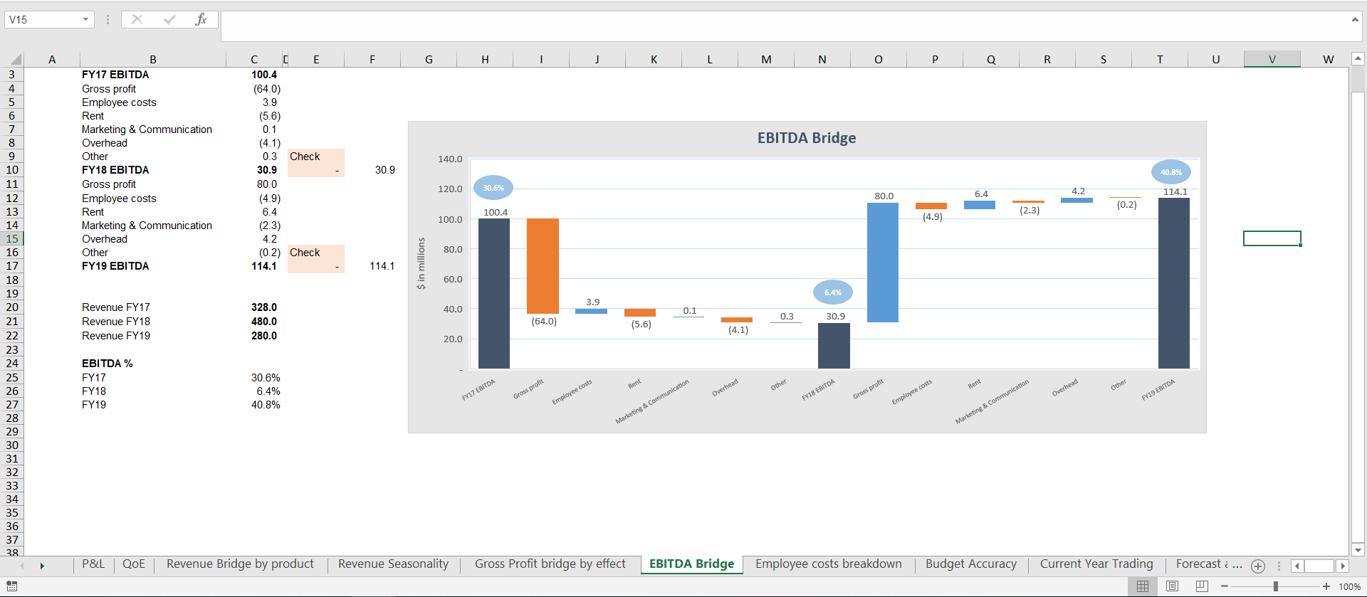 Entry 223111 in P&L Due Diligence by undefined