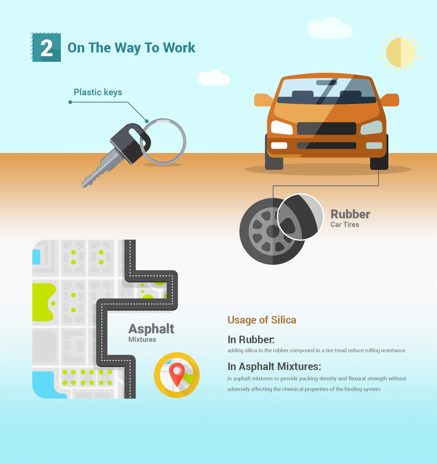Entry 143086 in Silica Infographic by Haweya company