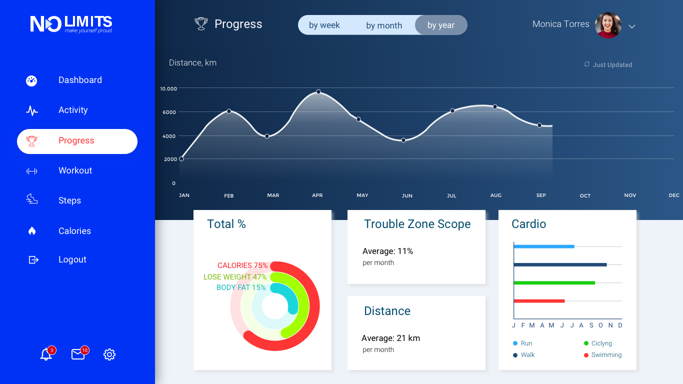 Entry 249105 in Dashboard Fitness by Natasha Frank. Ux/Ui Designer. Studio Boutique
