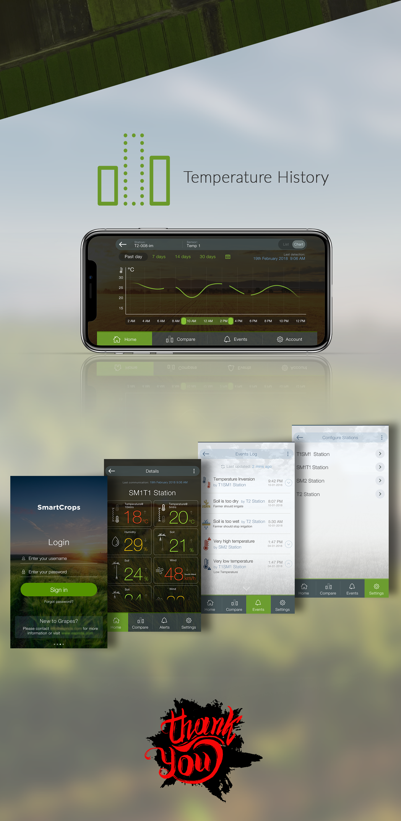 Entry 155468 in SmartCrops - Agriculture App by Root Info Solutions
