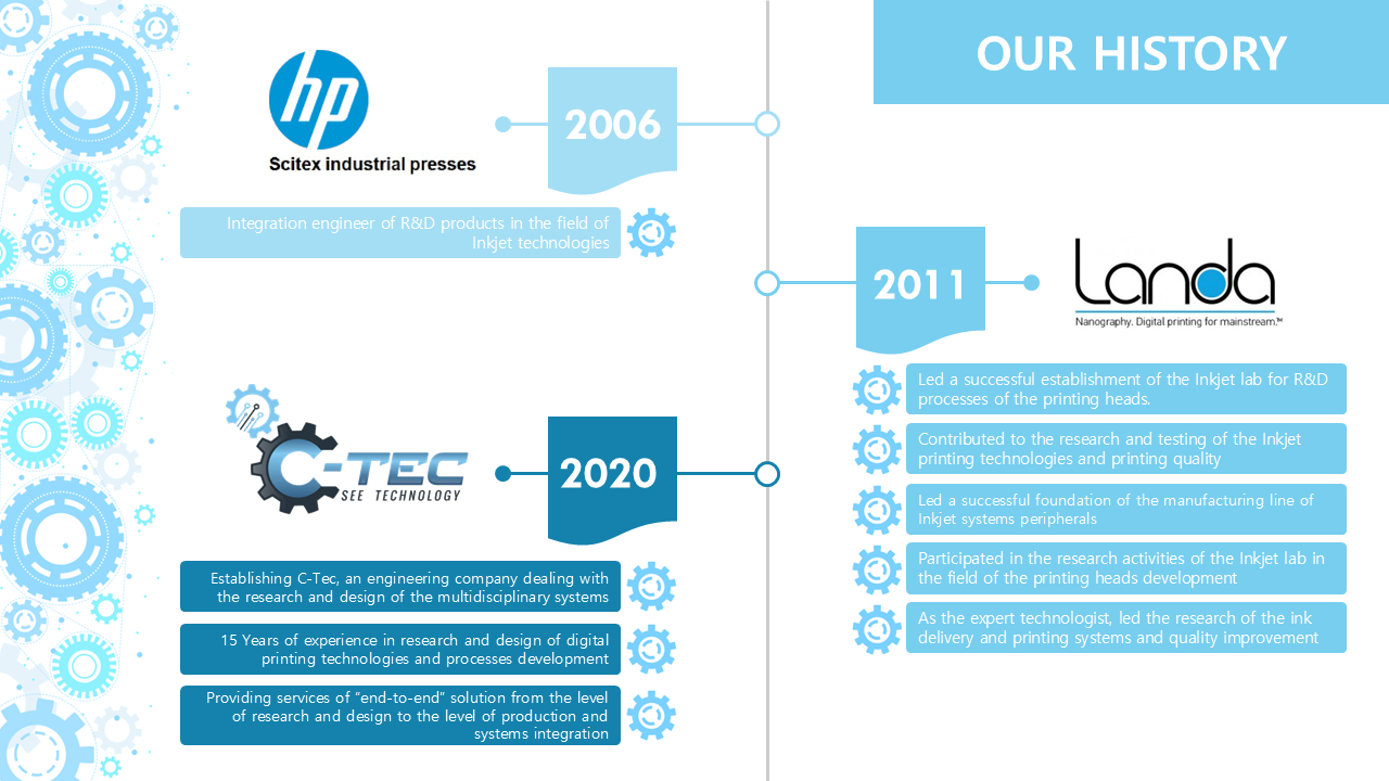 Entry 332821 in Portfolio by C-TEC