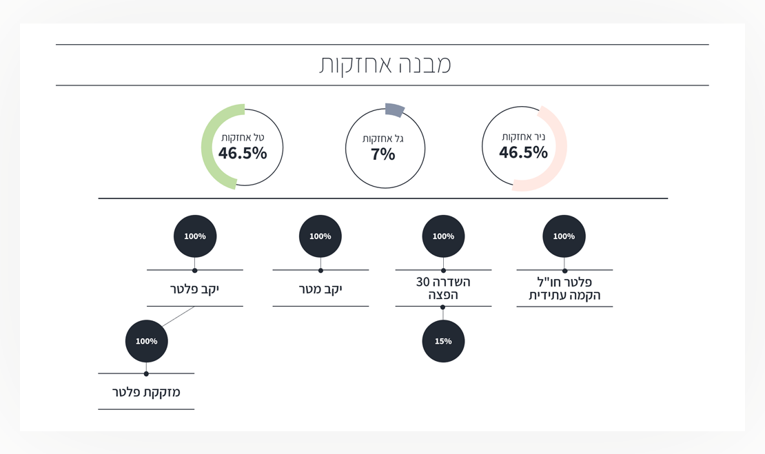 Entry 285006 in קבוצת פלטר | מצגת by עדי. עיצוב גרפי
