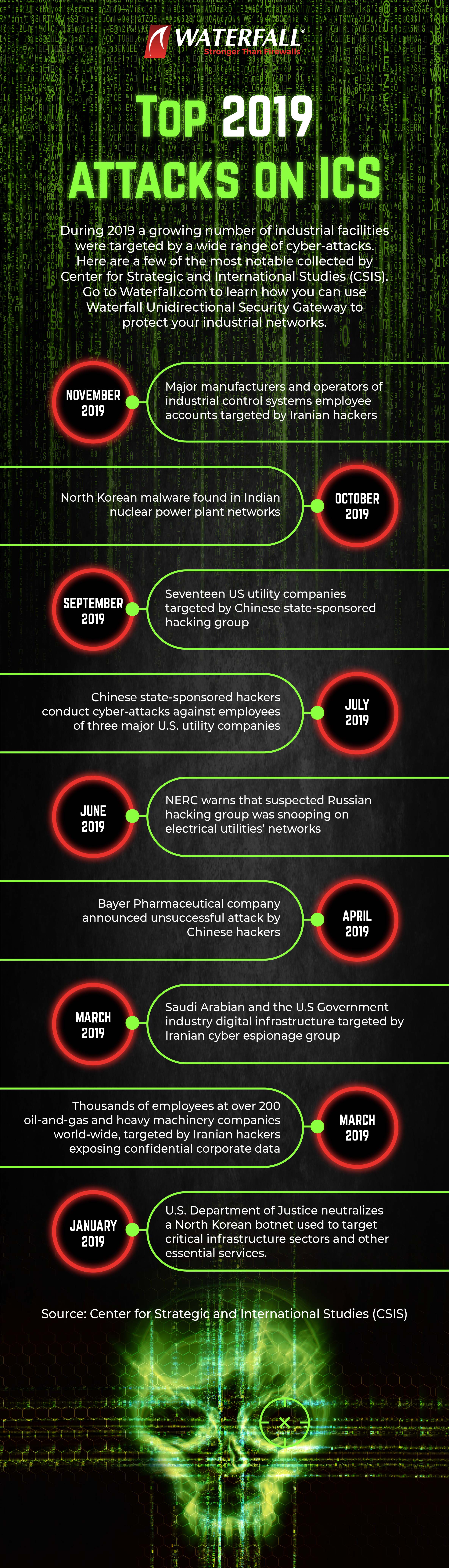Entry 343018 in Infographics by יעל אדלר