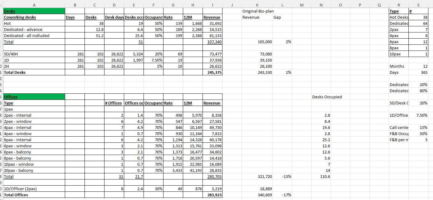 Entry 291568 in Pricing Strategy + Business Plan by תומר ח