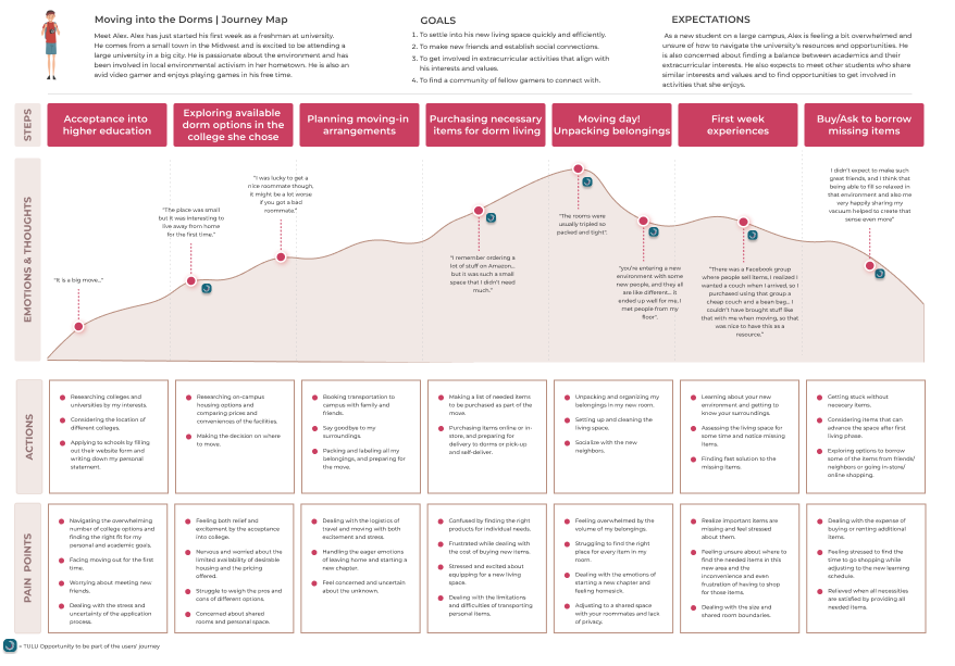 Entry 292731 in User Journey # by שני בילו עזר