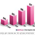 Open Zoomed Related Entry מצגת פרזי עבור בזק בינלאו