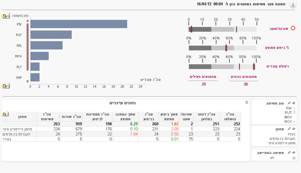 Entry 89408 in QlikView Solutions by NooL