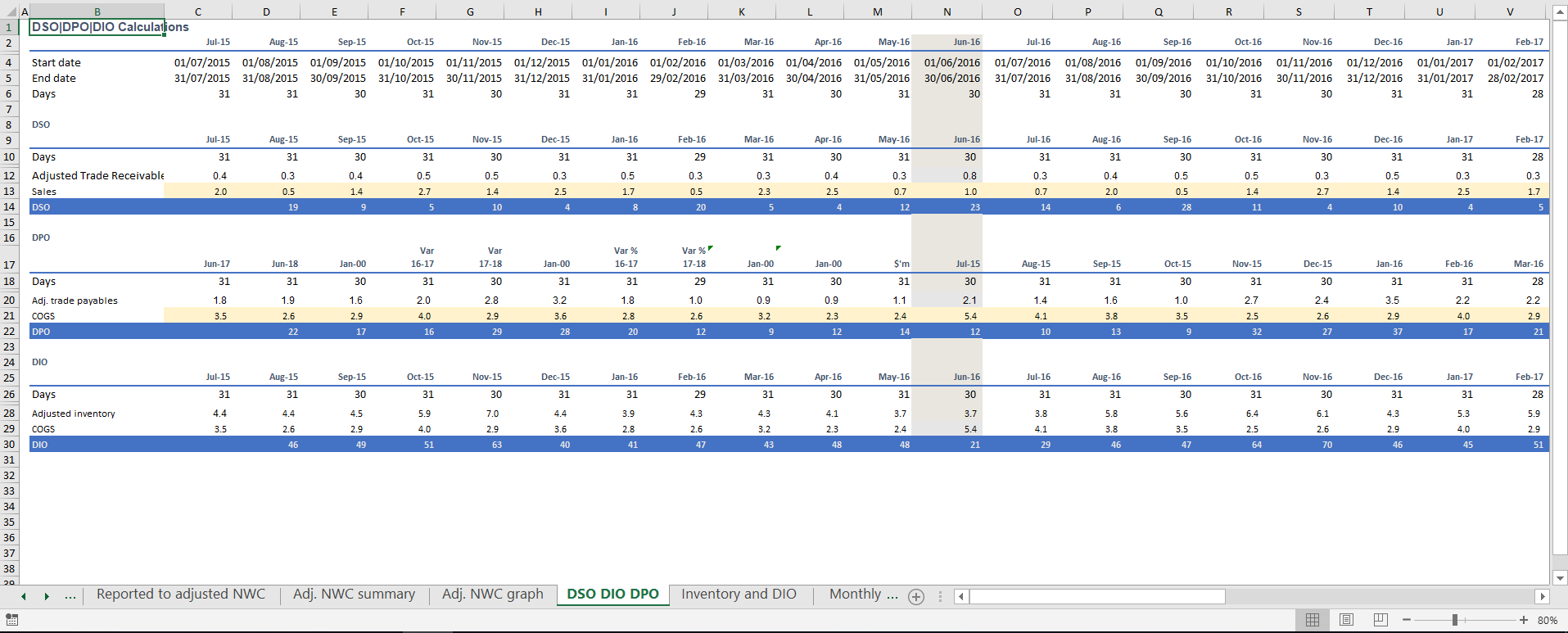 Entry 223122 in Balance Sheet Due Diligen by undefined