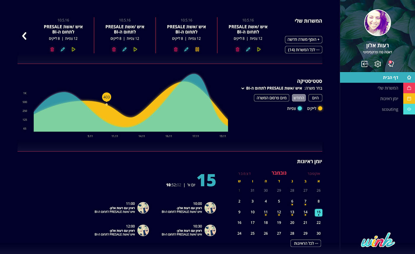 Entry 121714 in Wink - Human Resources Dashboard UI/UX by Reut Alon