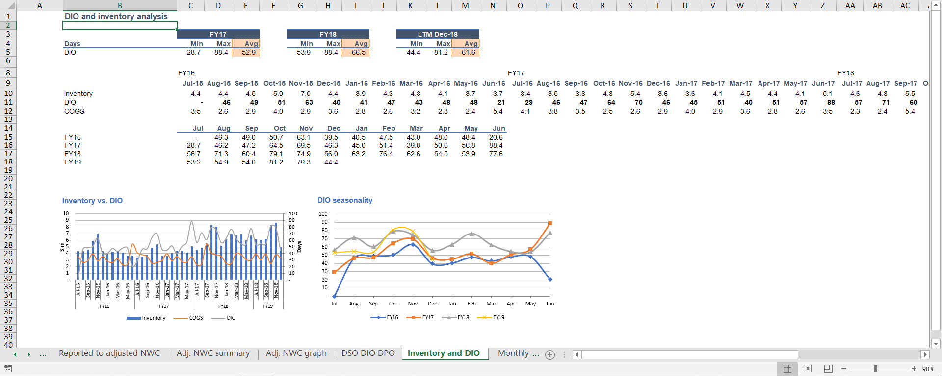 Entry 223128 in Balance Sheet Due Diligen by undefined