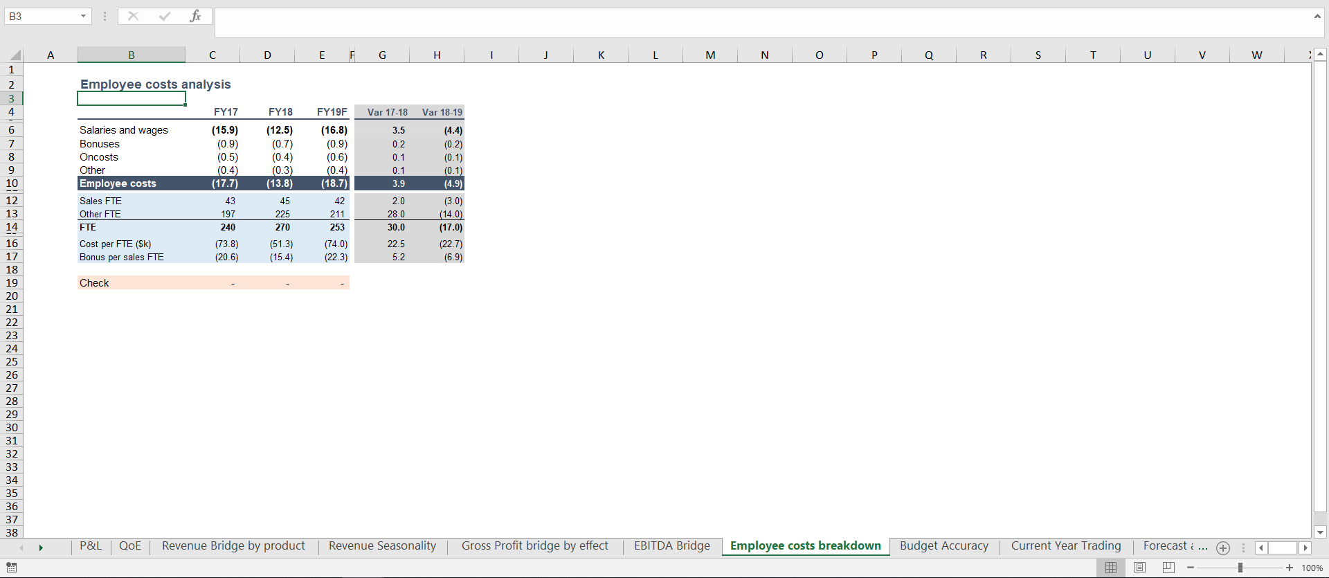 Entry 223106 in P&L Due Diligence by undefined