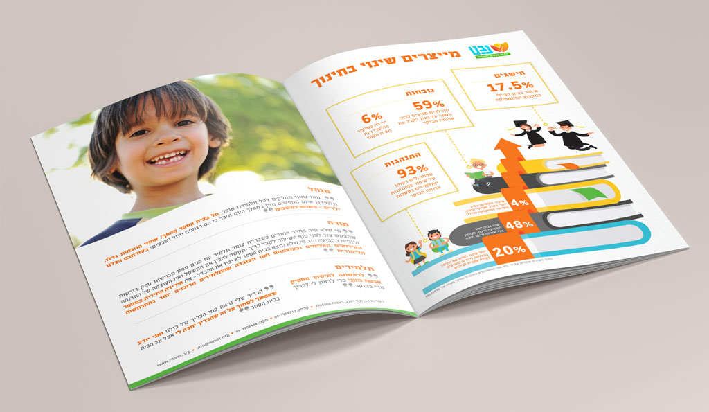 Entry 122921 in Portfolio by גליה אינפוגרפיקס