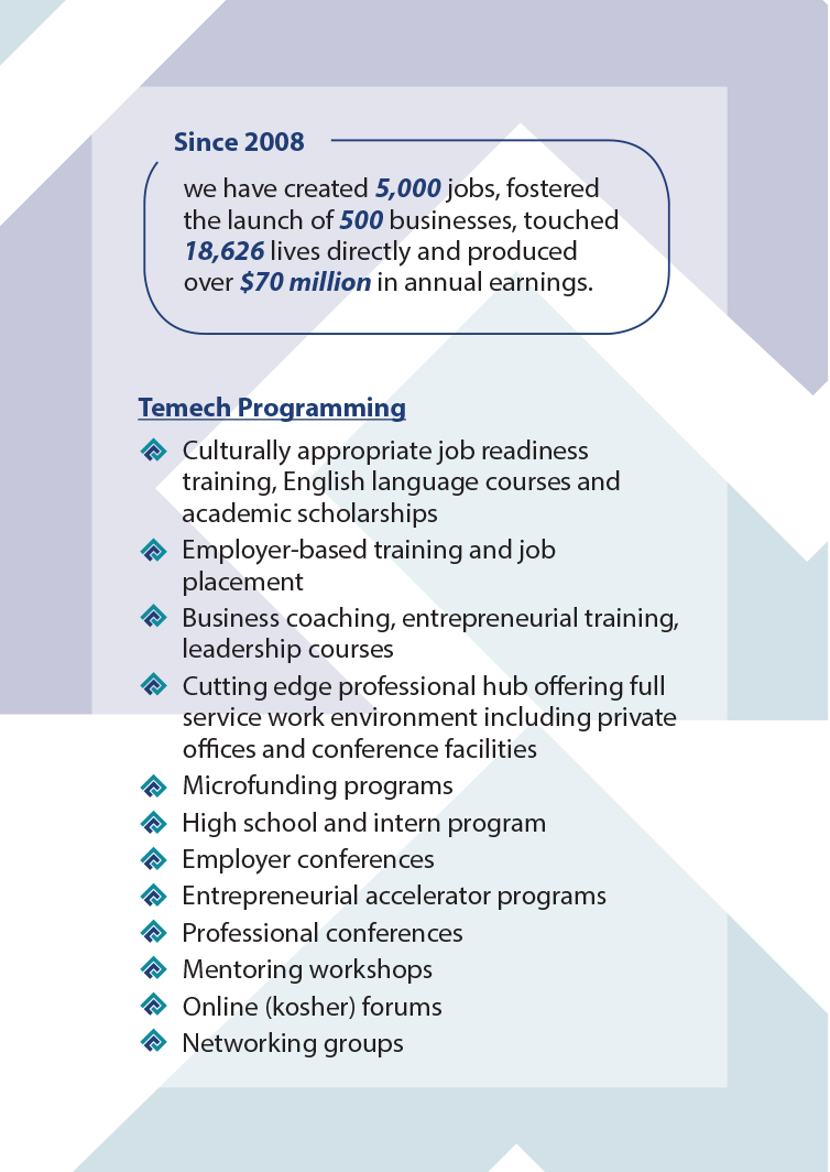 Entry 112091 in תמך by Sury Design