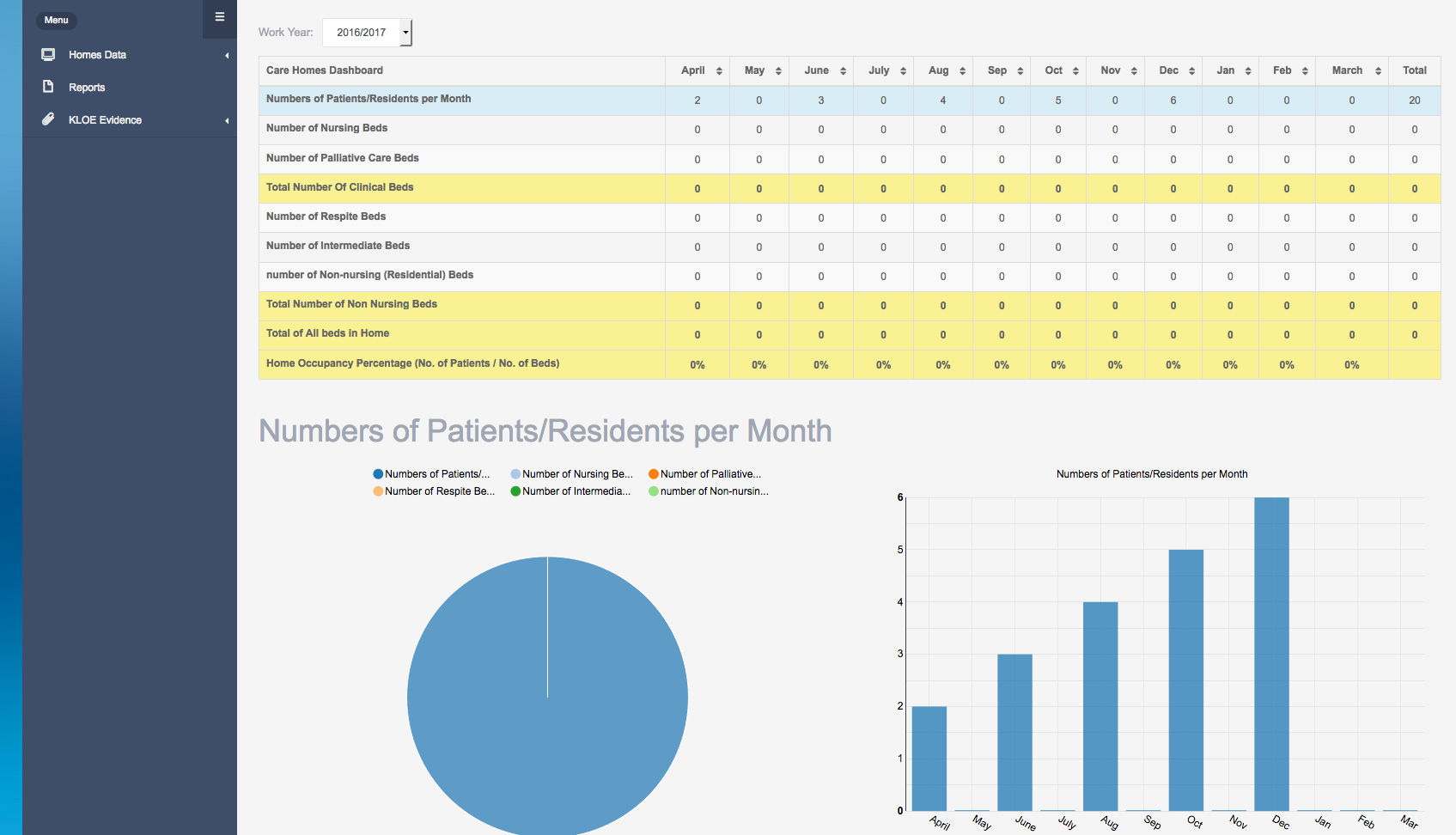 Entry 105748 in Health Care Quality CRM by Delia Soft Sp. z o.o.