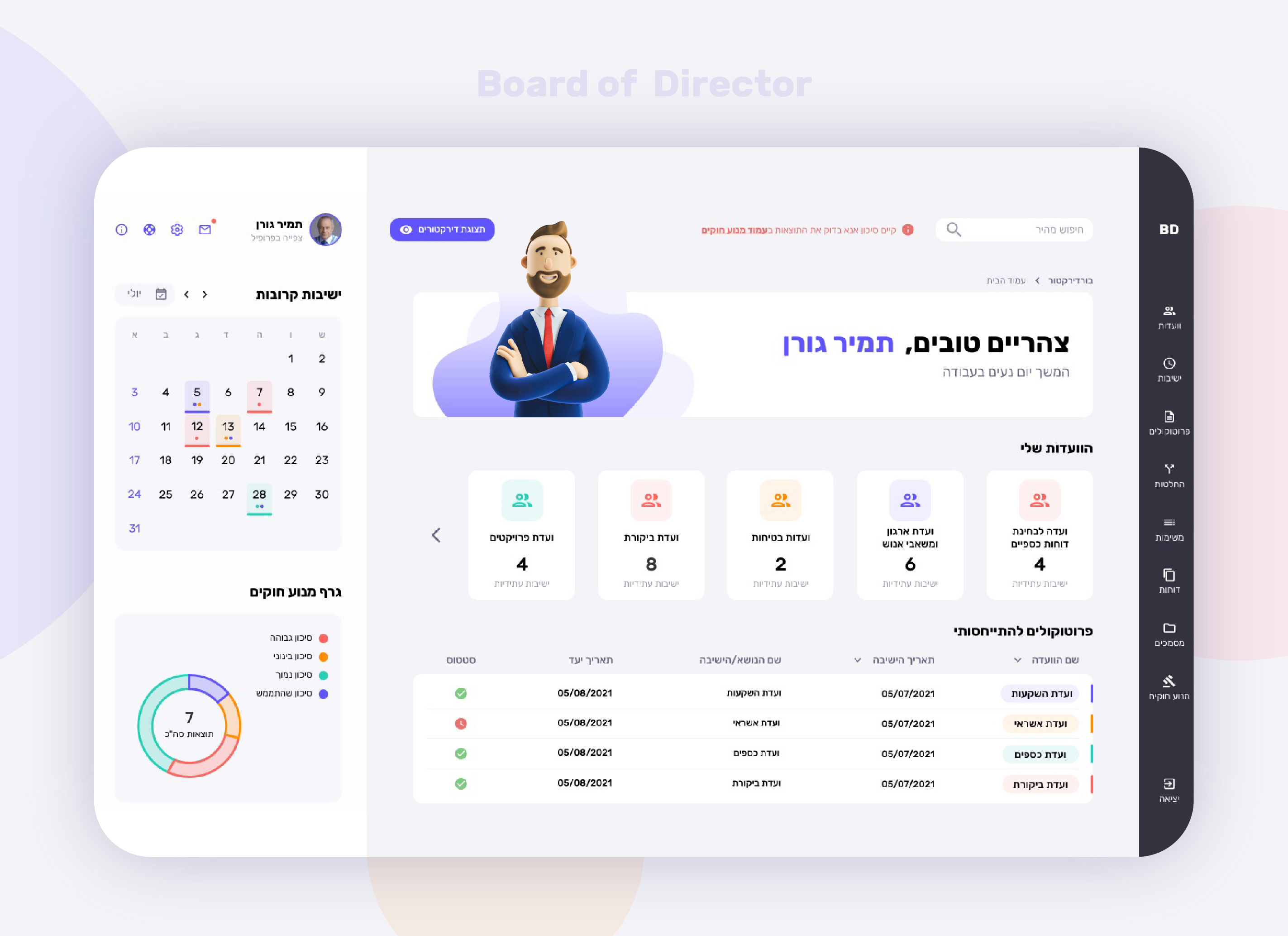 Entry 259046 in BOARD OF DIRECTOR by Gilad Cohen | Freelancer