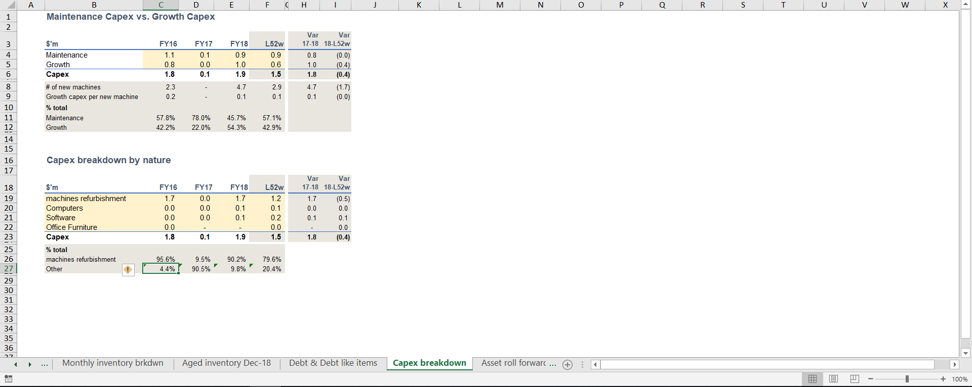 Entry 223119 in Balance Sheet Due Diligen by undefined