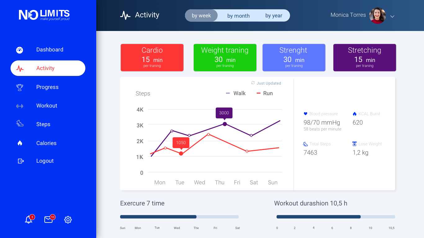 Entry 249106 in Dashboard Fitness by Natasha Frank. Ux/Ui Designer. Studio Boutique