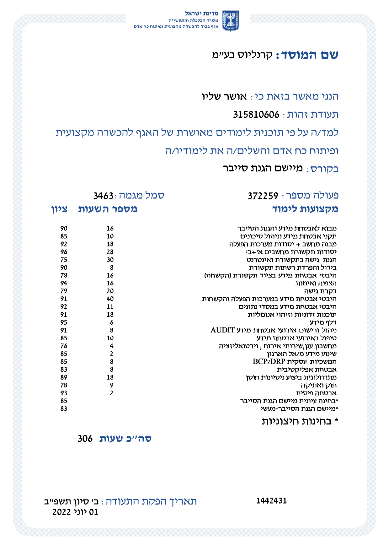 Entry 327401 in Portfolio by שליו אושר