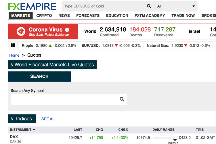 Open Zoomed Related Entry fxempire.png