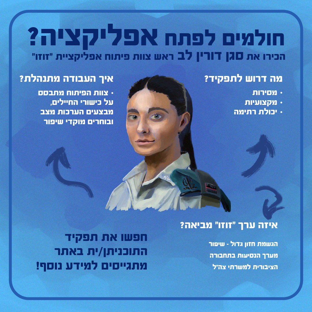 Entry 320499 in באנרים ודיגיטל by אנסטסיה שימנובסקי