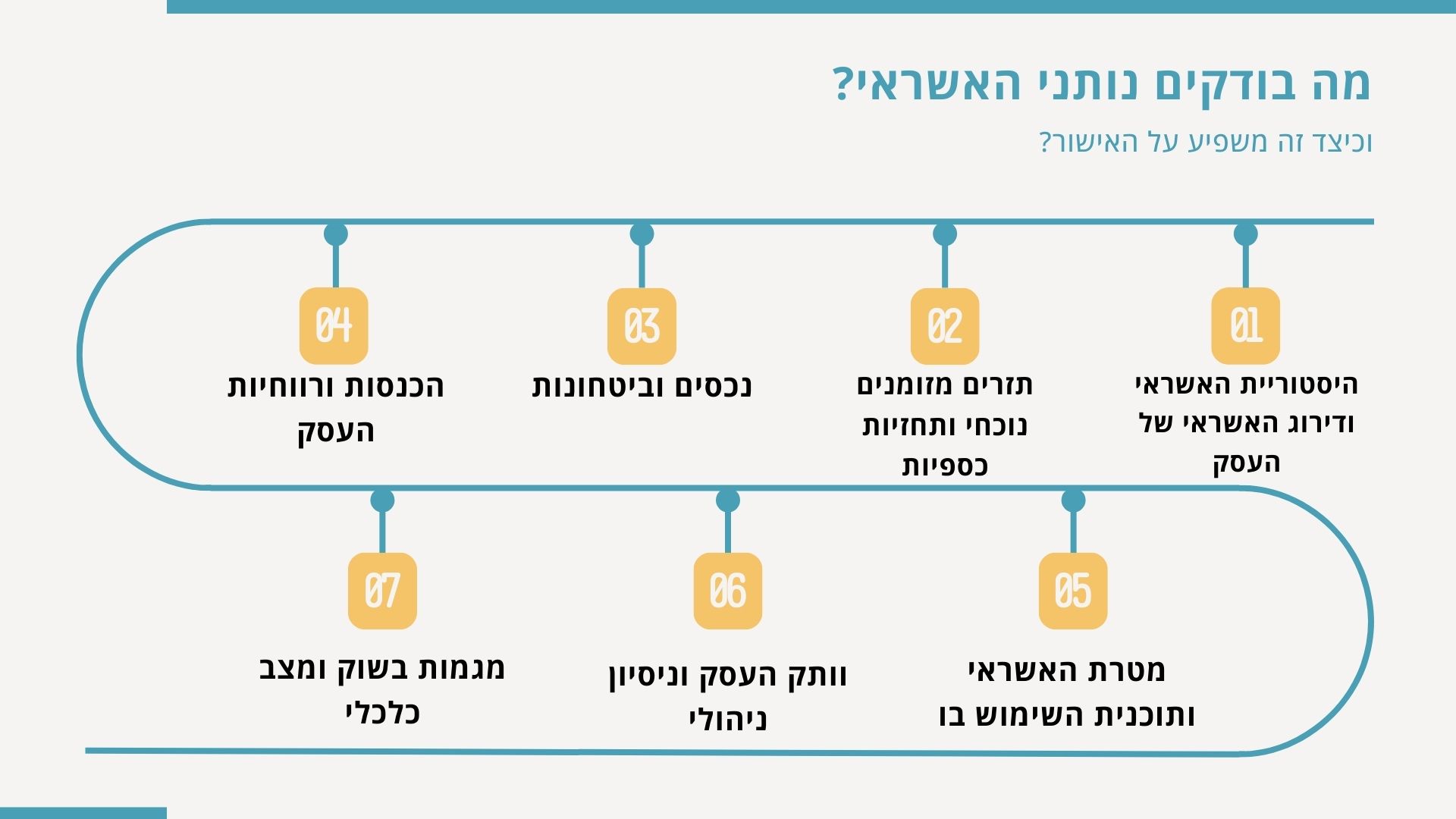 Entry 330741 in מצגות לדוגמא by סיון פרס