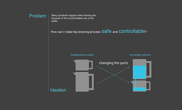 Entry 127830 in Portfolio 2014 by UCL Design