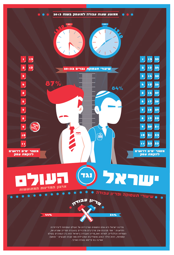 Entry 212930 in Israel versus.... by Revio