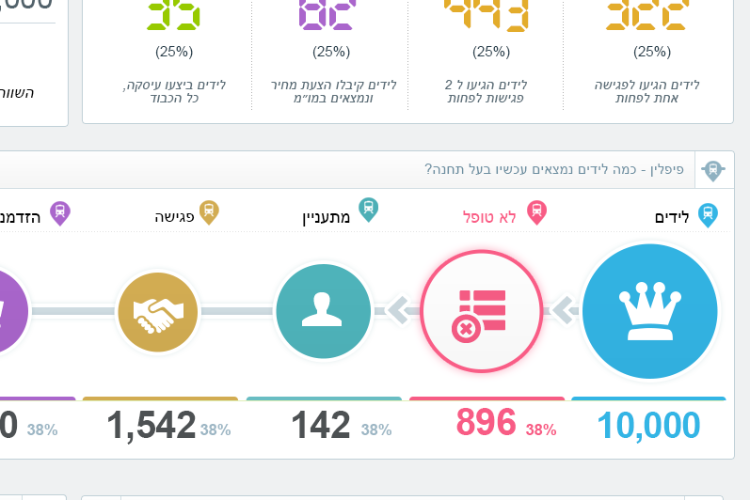 Open Zoomed Related Entry 2סיכום-שיווקי--ניתוח-לפי-לידים.png