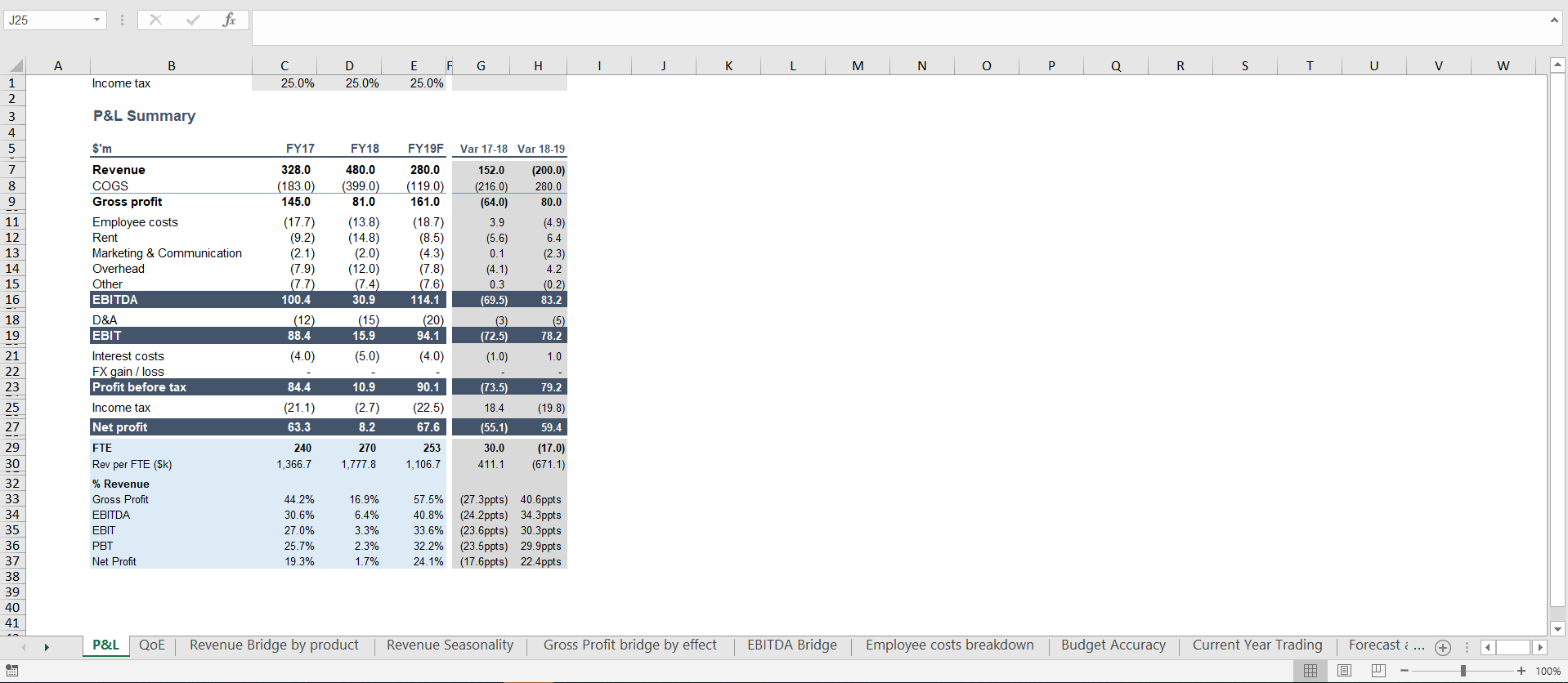 Entry 223110 in P&L Due Diligence by undefined