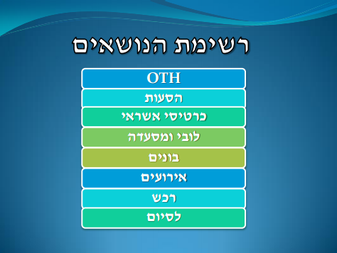 Entry 70038 in Portfolio by שירה לוין