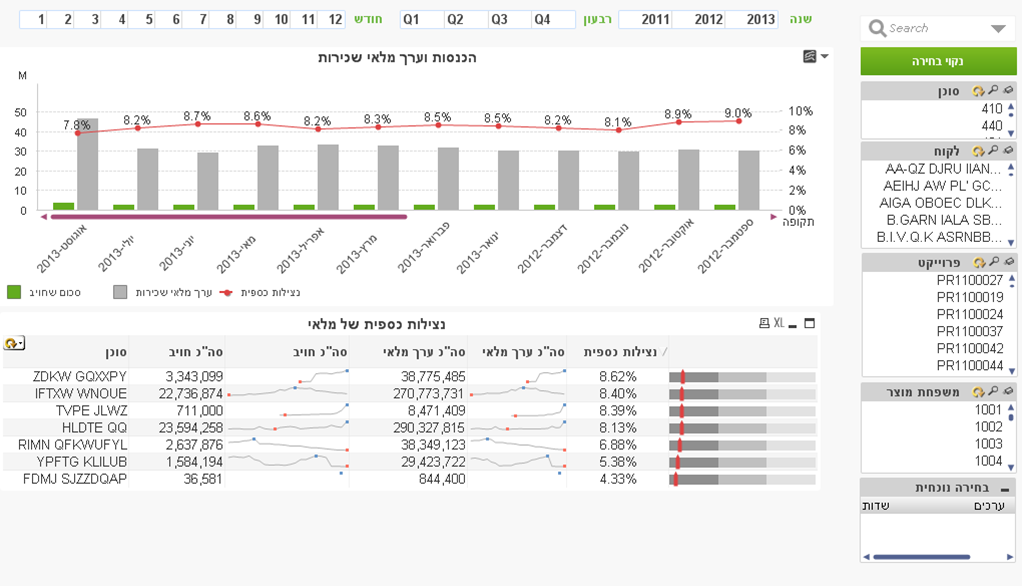 Entry 90575 in QlikView Solutions by NooL