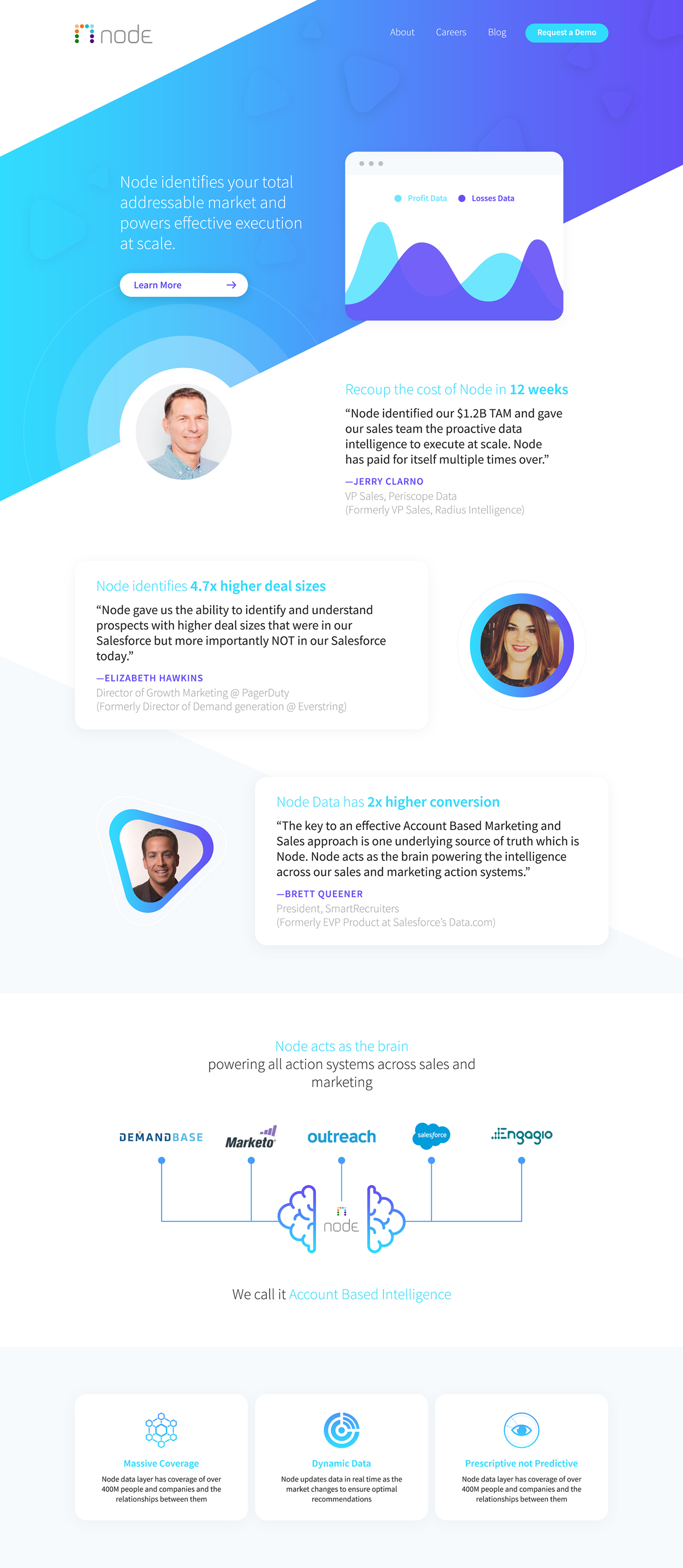 Entry 215345 in Best of 2017 - Website design by hipinspire
