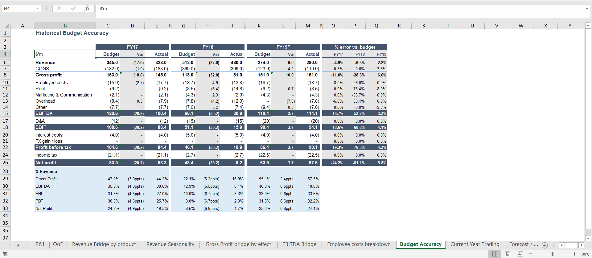 Entry 223112 in P&L Due Diligence by undefined