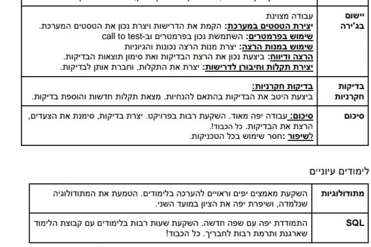 Open Zoomed Related Entry QA hebrew assessment.jpg